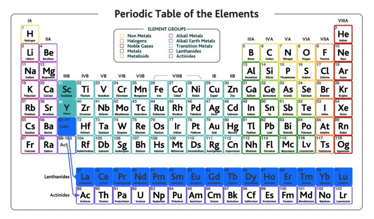 What are Rare Earth Elements (REEs), where are they found and how are ...