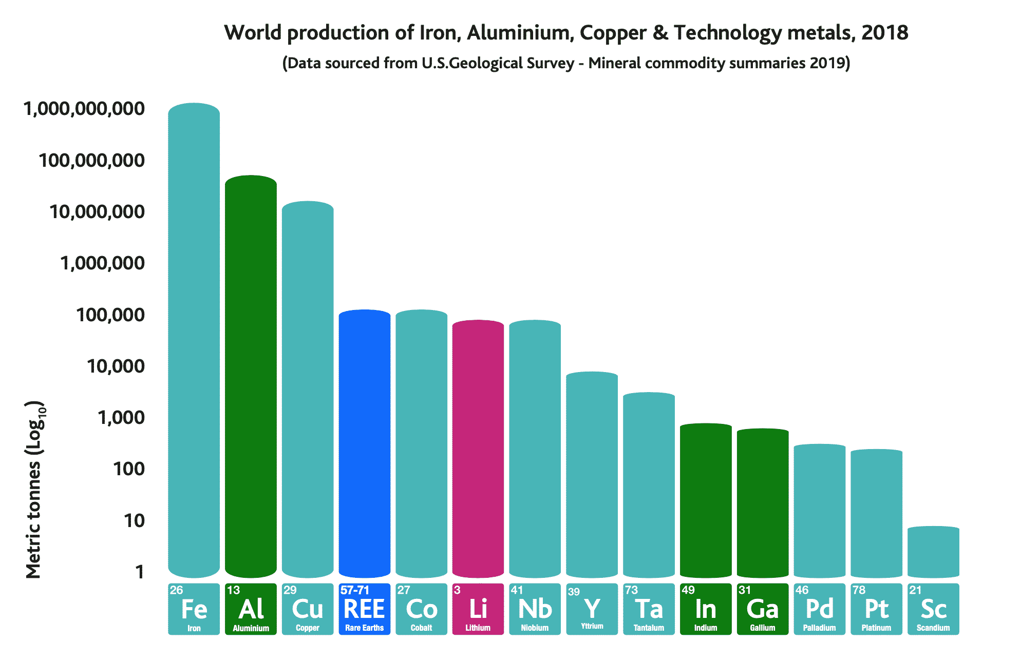 What are Rare Earth Elements (REEs), where are they found and how are