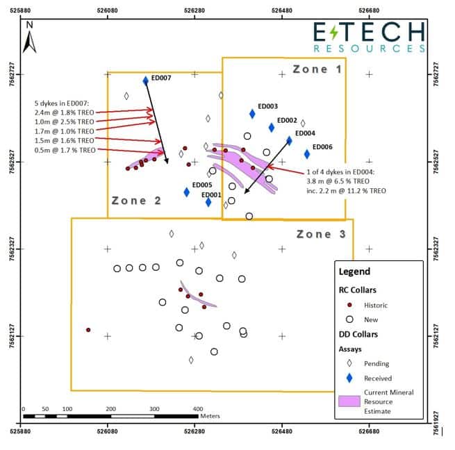 Plan view of drilling at Eureka 10Nov2021